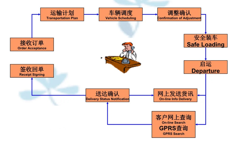 张家港到京山货运公司